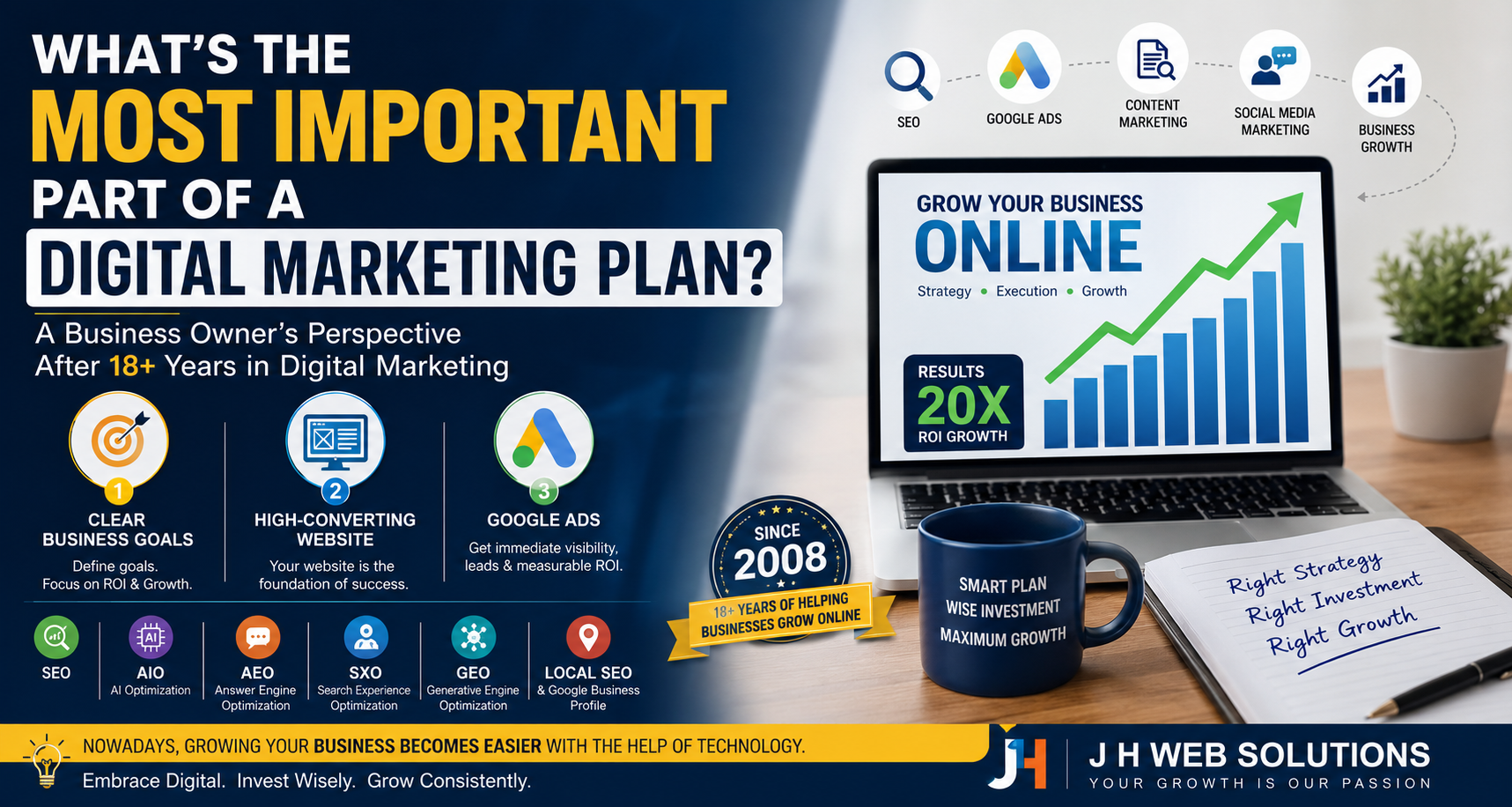 Whats the Most Important Part of a Digital Marketing Plan