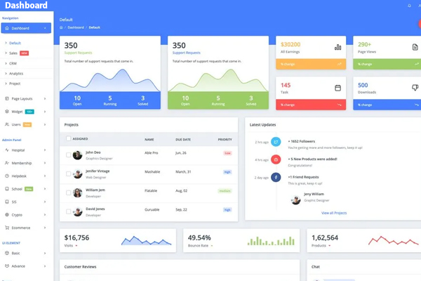 Control dashboard
